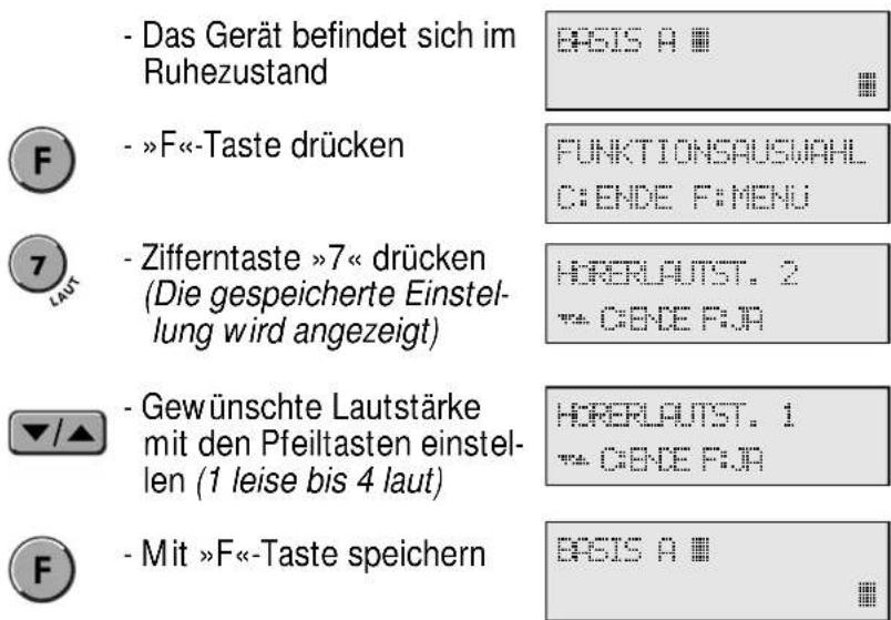 Hagenuk DigiCall CX - Grundeinstellung Lautstärke - 1