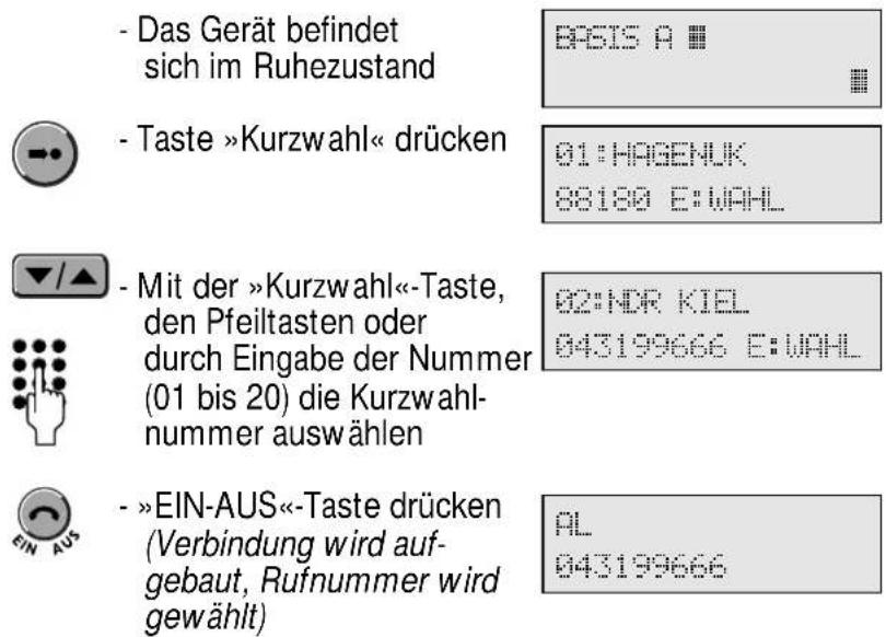 Hagenuk DigiCall CX - Kurzwalnummer mit Blockwahl - 1