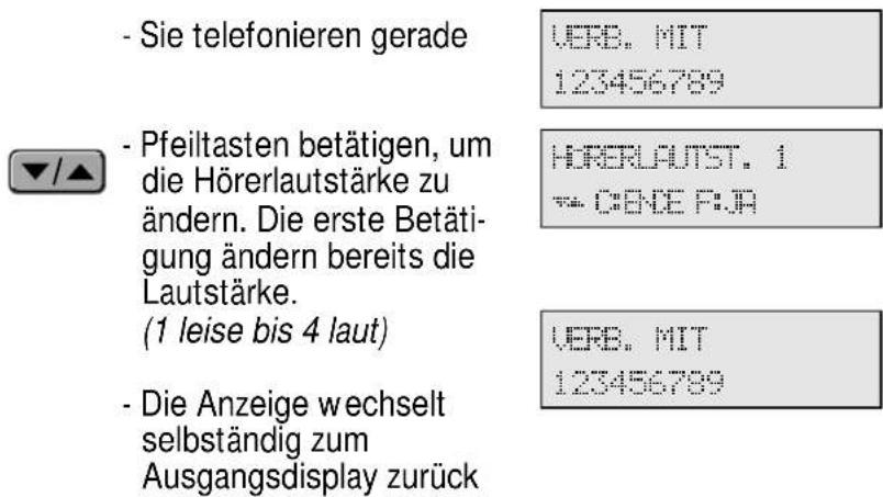 Hagenuk DigiCall CX - Lautstärkeeinstellung beim Gespräch - 1