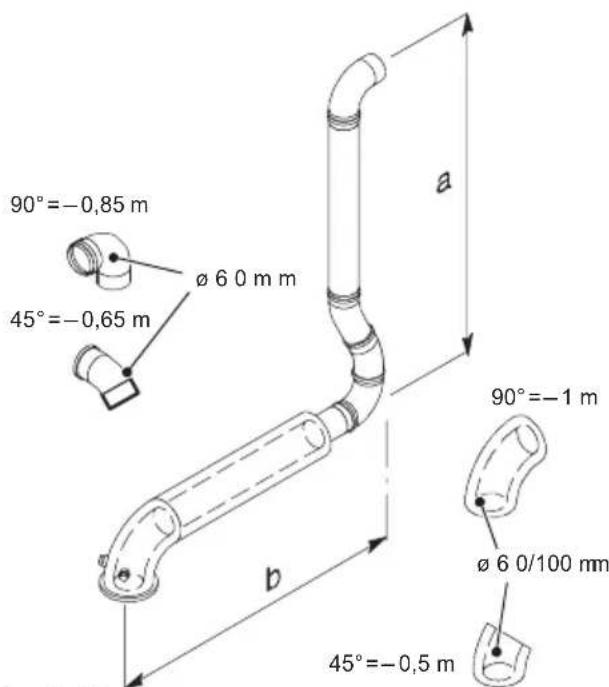 Biasi Advance Plus Combi 30C ERP - Pluming kit A (Fig. 6.12) - 2
