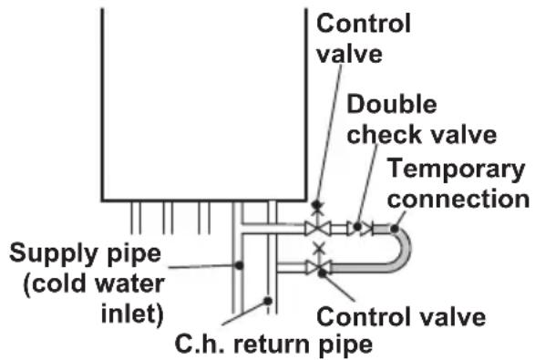 Biasi Advance Plus Combi 30C ERP - Refilling procedure - 1