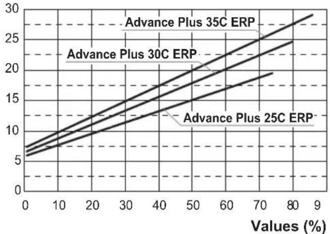 Biasi Advance Plus Combi 30C ERP - COMMISSIONING - 1