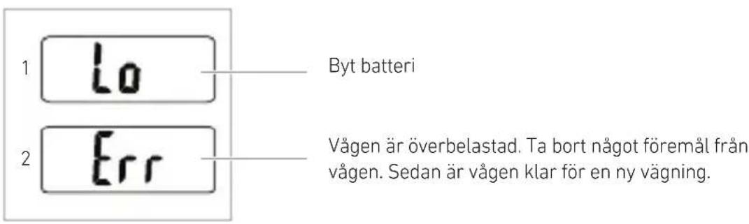 Fasett 9095-1438 - VARNINGSSYMBOLER PÅ DISPLAYEN - 1