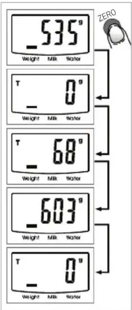 Fasett 9095-1438 - RESET AND NET WEIGHT FUNCTION - 2