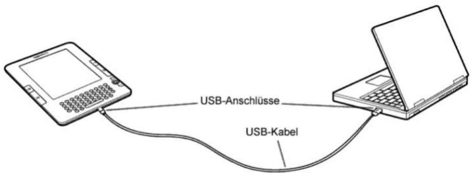 USB-Anschlüsse USB-Kabel