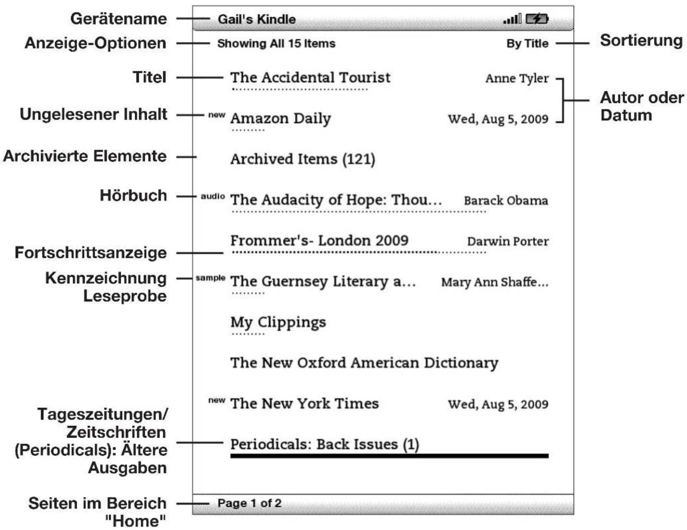 Gerätename —— Gail's Kindle Anzeige-Optionen —— Showing All 15 Items Titel —— The Accidental Tourist Ungelesener Inhalt —— new Amazon Daily Archivierte Elemente —— Archived Items (121) Hörbuch —— audio The Audacity of Hope: Thou... Barack Obama Fortschrittsanzeige —— Frommer's- London 2009 Kennzeichnung Leseprobe —— sample The Guernsey Literary a... My Clippings Tageszeitungen/ Zeitschriften (Periodicals): Ältere Ausgaben Seiten im Bereich "Home" Page 1 of 2 Sortierung Autor oder Datum new The New York Times Wed, Aug 5, 2009 Periodicals: Back Issues (1)
