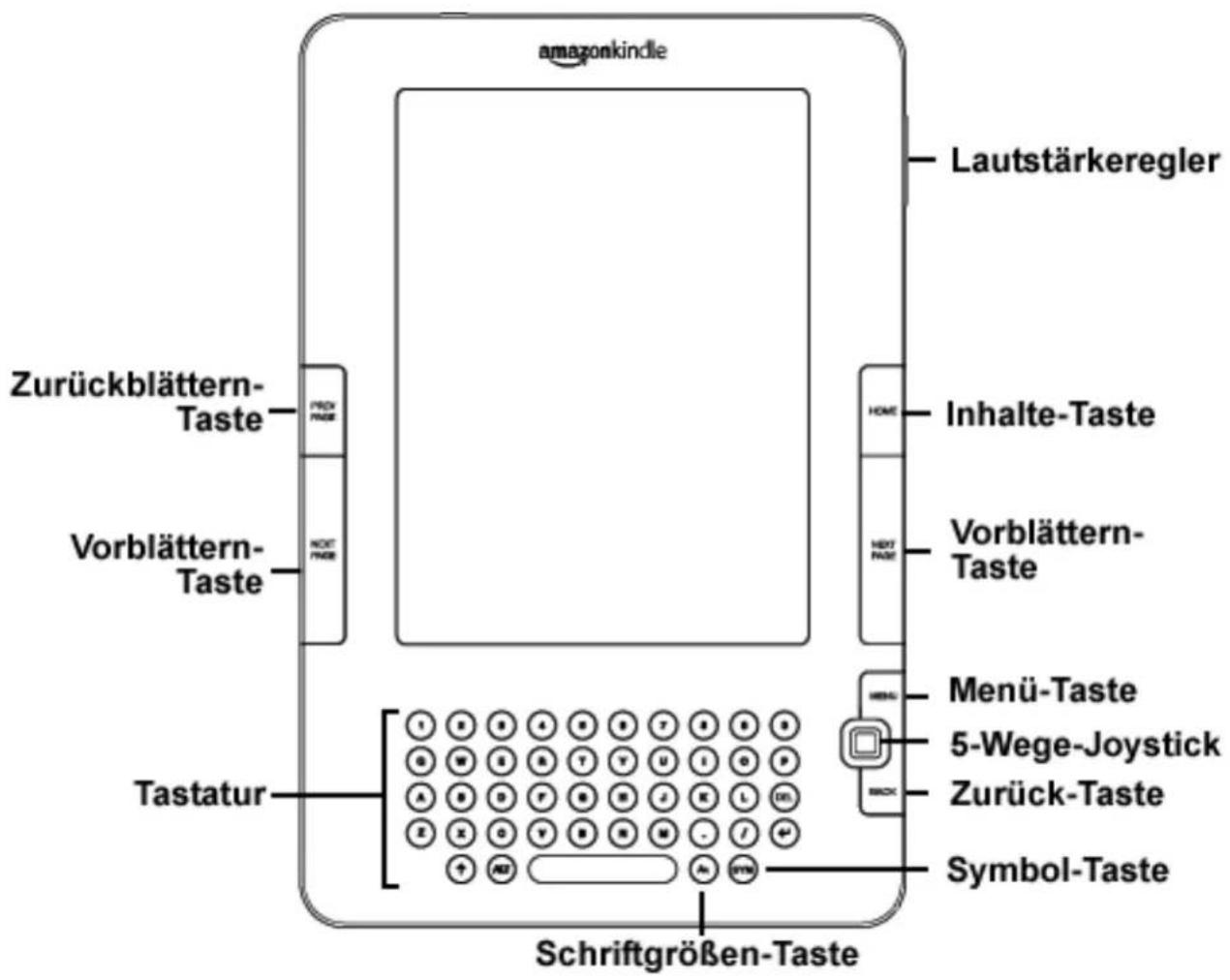 amazonkindle Lautstärkeregler Zurückblättern- Taste PROV PAGE HOT PAGE Vorblättern- Taste HOME INHALTE-Taste HOT PAGE Vorblättern- Taste Tastatur Menü-Taste 5-Wege-Joystick Zurück-Taste Symbol-Taste Schriftgrößen-Taste