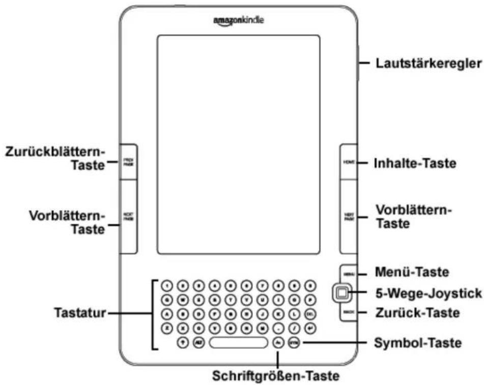 amazonkindle Lautstärkeregler Zurückblättern- Taste Vorblättern- Taste Tastatur Schriftgrößen-Taste Inhalte-Taste Vorblättern- Taste Menü-Taste 5-Wege-Joystick Zurück-Taste Symbol-Taste