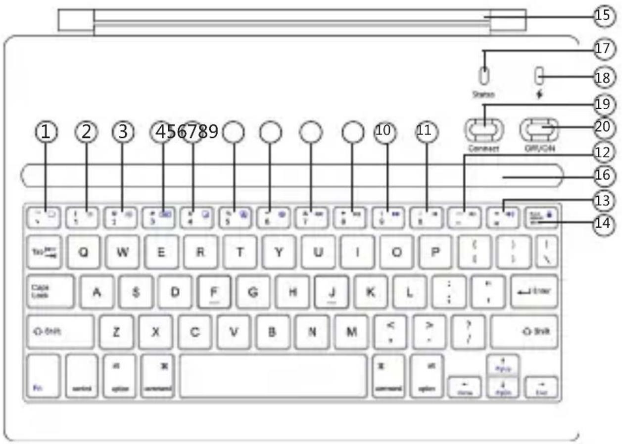 1 2 3 456789 10 11 15 17 18 Status 20 12 16 13 14 Connect OR/ON Q W E R T Y U I O P TaoJou Cape Loss A S D F G H J K L : * - Linear O-Shift Z X C V B N M < > / X at Ft: option x = when return