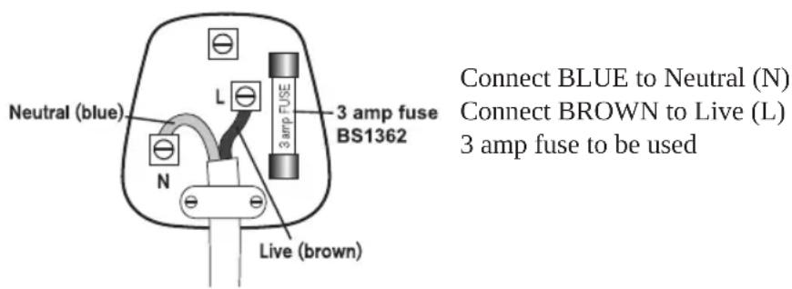 Lakeland 70072 - Fitting a new plug - 1