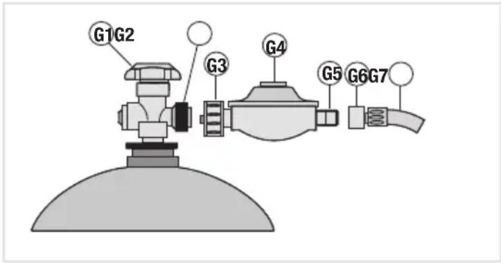 LANDMANN Cronos 12771 - Gasflasche anschließen - 1