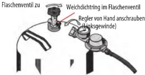 LANDMANN 12375 - Flaschenwechsel - 1