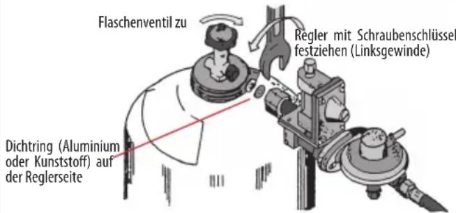 LANDMANN 12375 - Flaschenwechsel - 2