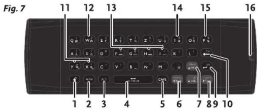 Fig. 7 11 12 13 14 15 16 Q W E R T Z U I O P A S D F G H J K L T X C V B N M C A P S 1 2 3 4 5 6 7 8 9 10