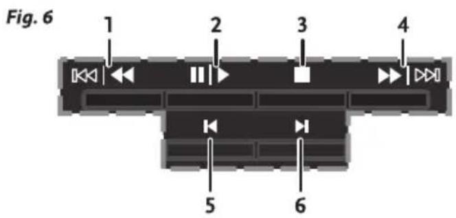 Fig. 6 1 2 3 4 5 6