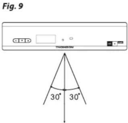 Fig. 9 THOMSON 30° 30°