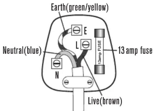 Lakeland 16906 - Fitting a new plug - 1