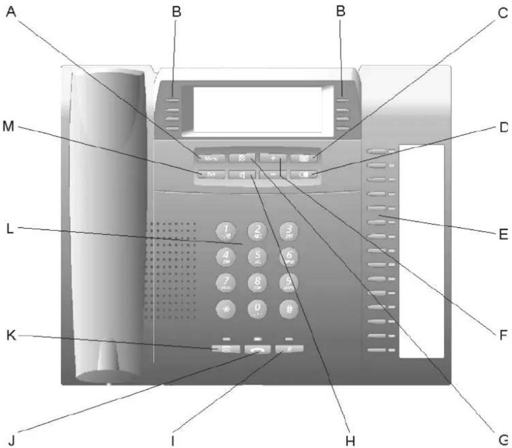 Auerswald COMfortel 2500 AB - Functions of Keys and LEDs - 1