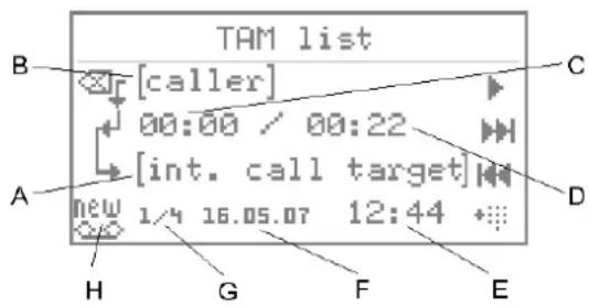 Auerswald COMfortel 2500 AB - Select TAM list to open the answering machine list (this is skipped if the other lists are empty). - 1