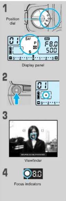1 Position dial 0 1 SAF P F8.0 S 500 3...2...1...1...1...2...3... Display panel 2 0 1 3...2...1... 3 Viewfinder 4 8.0 Focus indicators