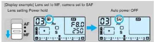 [Display example] Lens set to MF, camera set to SAF Lens setting Power hold AF MF 0.3 MF Av F8.0 250 3...2...1...1...2...3 Auto power OFF 0.3 SAF Av S 3...2...1...1...2...3