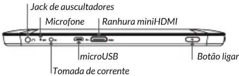 Jack de auscultadores Microfone Ranhura miniHDMI microUSB Tomada de corrente Botão ligar