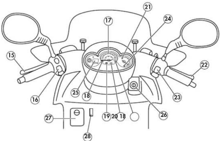 Labeled diagram of a vehicle's front wheel and dashboard with numbered parts for identification