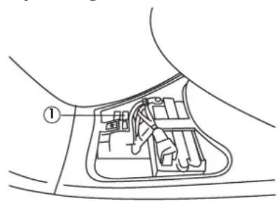 Diagram of a car interior showing internal compartments and labeled parts, with number ① indicating part 1.