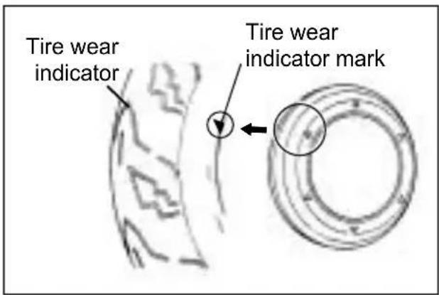 HYOSUNG SF50B - ●TIRE TREAD CONDITION - 1