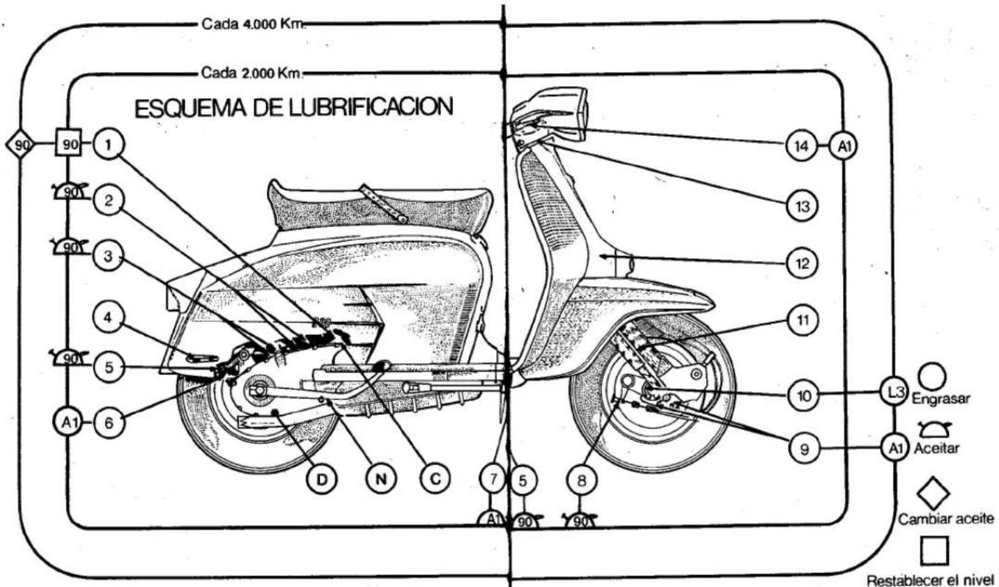 Lambretta Jet 200 - Instalación eléctrica - 2