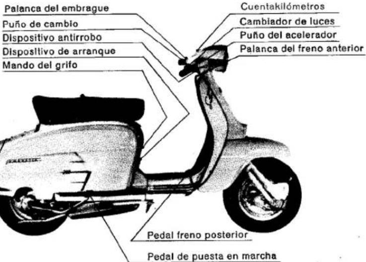 Lambretta Jet 200 - Págs. - 1