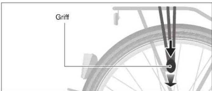 Victoria Trekking 1.4 - Bedienung - 2