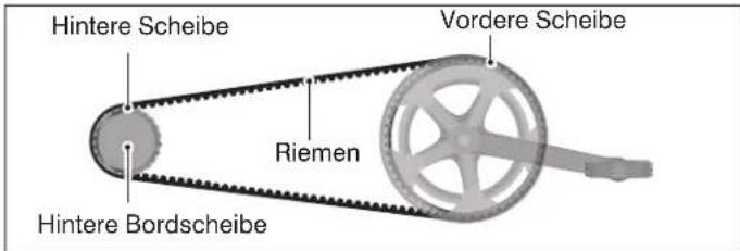 Victoria Spezial 1.9 - Riementrieb - 1