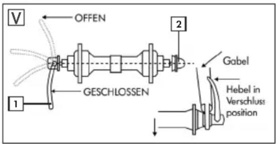 Prophete Geniesser 7.6 - ACHSSCHNELLSPANNER EINSTELLEN - 1