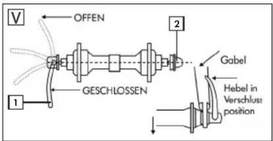 Prophete Geniesser 7.4 - ACHSSCHNELLSPANNER EINSTELLEN - 1