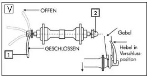 Prophete Entdecker 2-S - ACHSSCHNELLSPANNER EINSTELLEN - 1