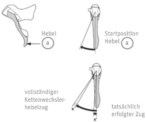 Kalkhoff City Classic 7 - Betätigen des Umwerferhebels mit Trimmen (Geräuschminimierung), optional - 1