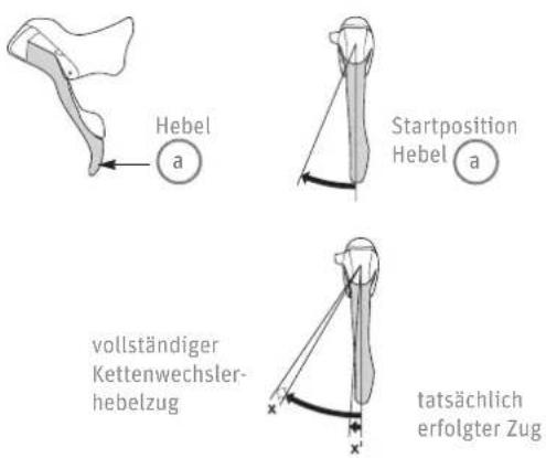 Kalkhoff Agattu DE - Betätigen des Umwerferhebels mit Trimmen (Geräuschminimierung), optional - 1