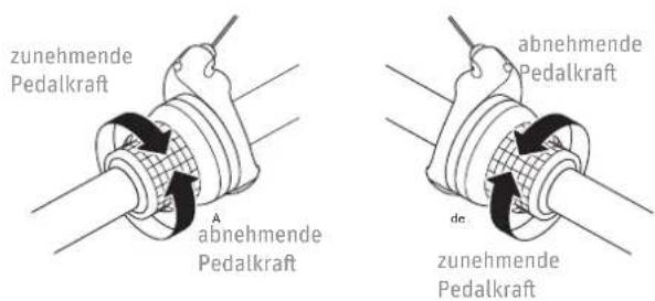 Kalkhoff Agattu HS 27 - Drehgriffe - 1