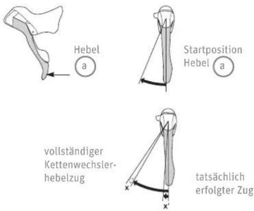 Kalkhoff Agattu HS 27 - Betätigen des Umwerferhebels (Standard) - 1