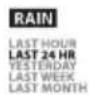 TFA Nexus - RAIN Regen Mode - 1