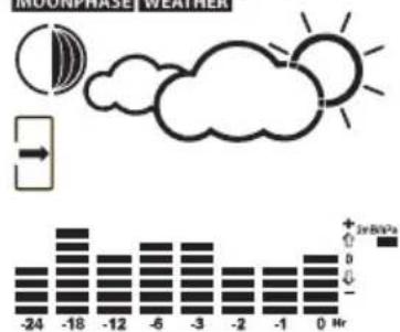 TFA Nexus - MOONPHASE WEATHER Mondphasen und Wetter - 1