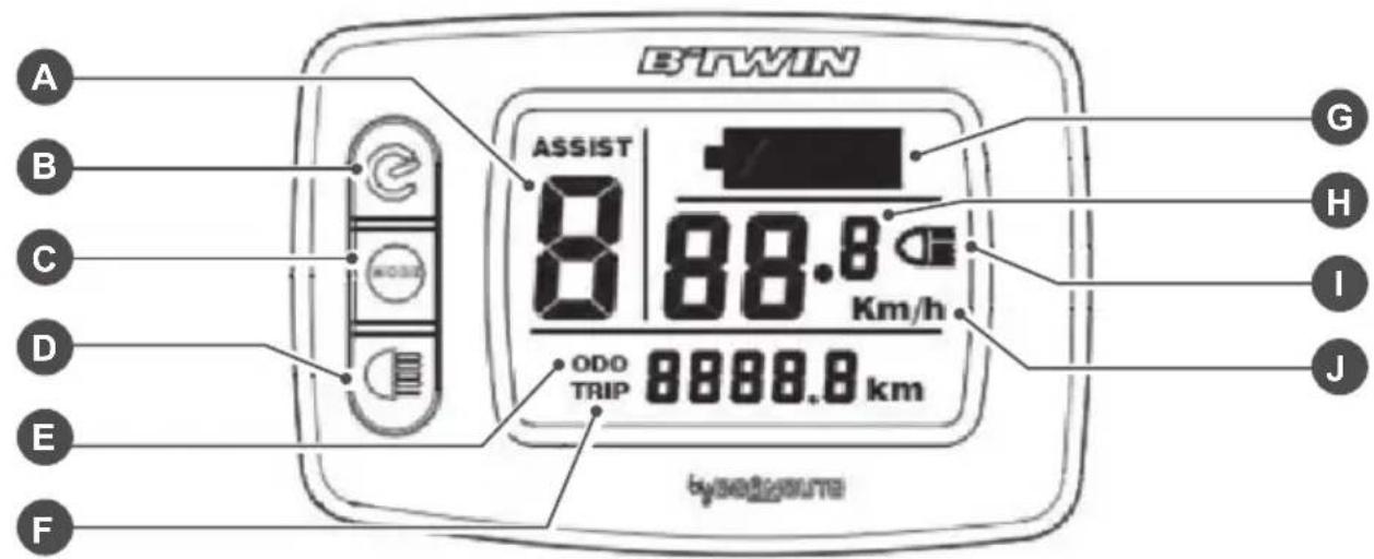 BTWIN ASSIST 8 88.8 Km/h ODO TRIP 88888.8 km byadgane A B C D E F G H I J