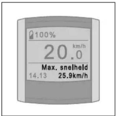 100% 20 km/h Max. snelheld 14.13 25.9km/h