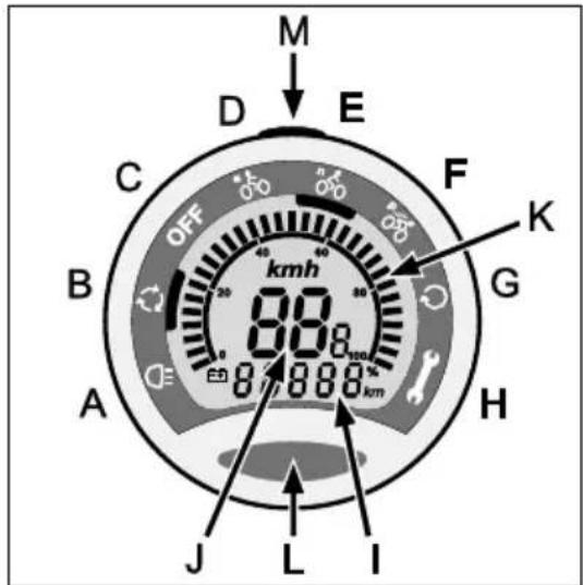 HERCULES Emove - Tasten und Anzeigen - 1