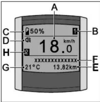 A 50% 18.0 km/h C D H 2 G xxxxxxxxxxxxx 21°C 13.82km B F E