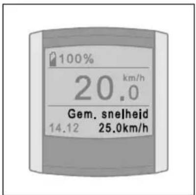 100% 20 km/h Gem. snelheid 14.12 25.0km/h