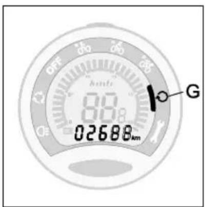 OFF hunts 80 02688km G