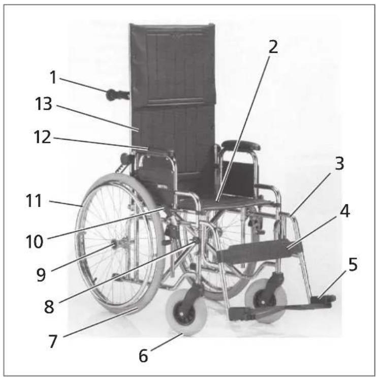 Meyra Standard - Für Modelle 3.404, 3,405, 3.604 - 1