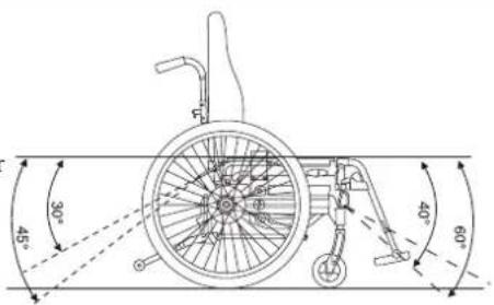 Etac Next Comfort - 2:4 Fahrzeugtransport - 2